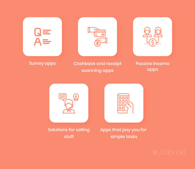 five categories of money making apps