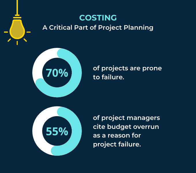 Costing - A Critical Part of Project Planning