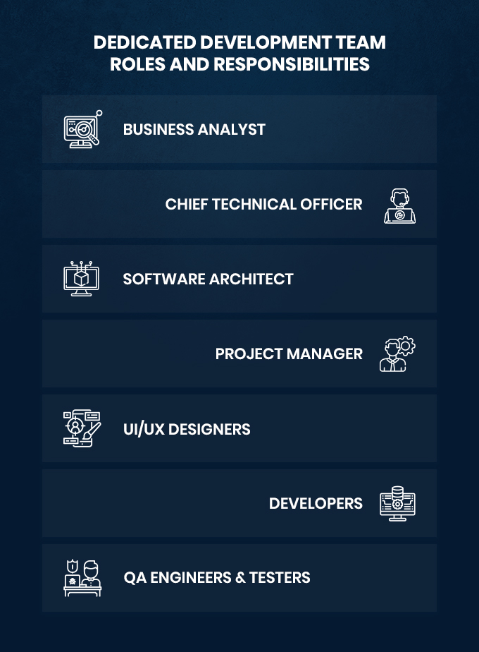 dedicated software development team roles and responsibilities