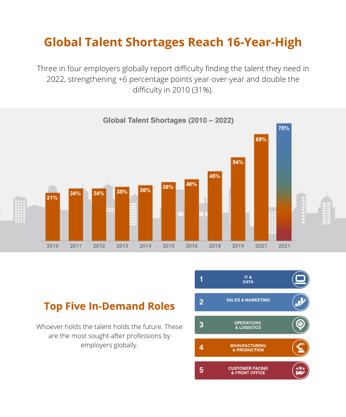 Global Talent Shortage