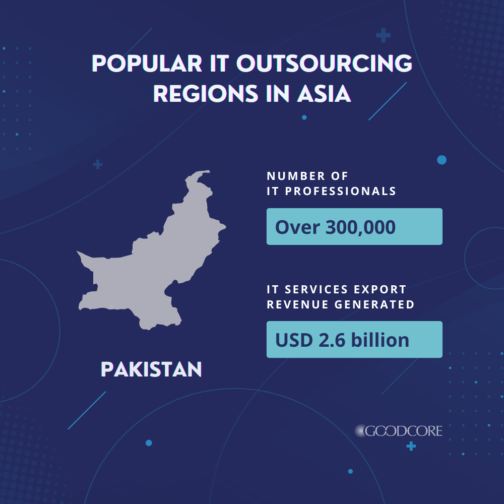Popular IT Outsourcing Regions in Asia - Pakistan