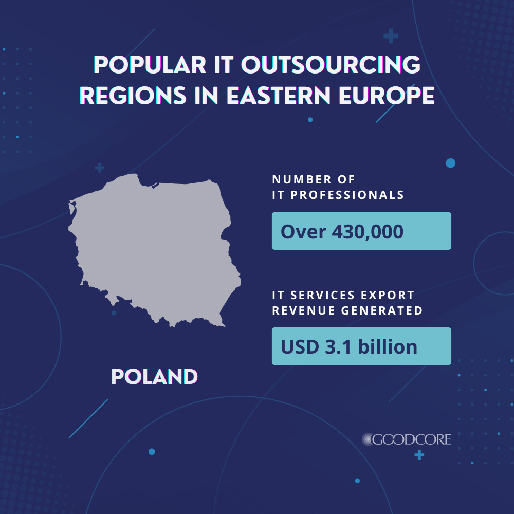Popular IT Outsourcing Regions in Eastern Europe - Poland