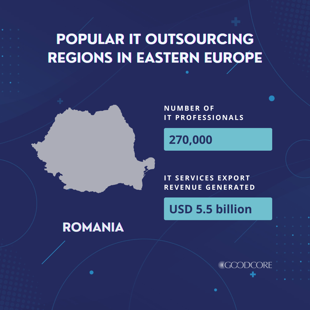 Popular IT Outsourcing Regions in Eastern Europe - Romania