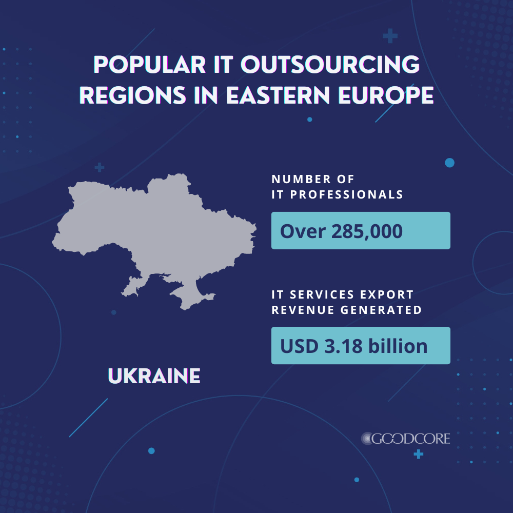 Popular IT Outsourcing Regions in Eastern Europe - Ukraine
