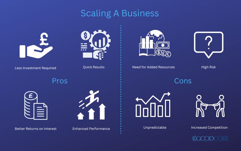 Scaling A Business Pros Cons