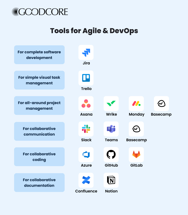 agile devops tools