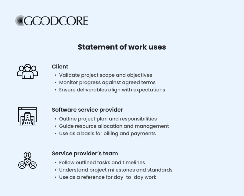 Statement of work uses