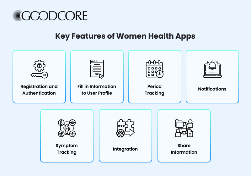 features you need for your women’s health app