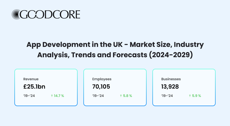 top app development companies in London