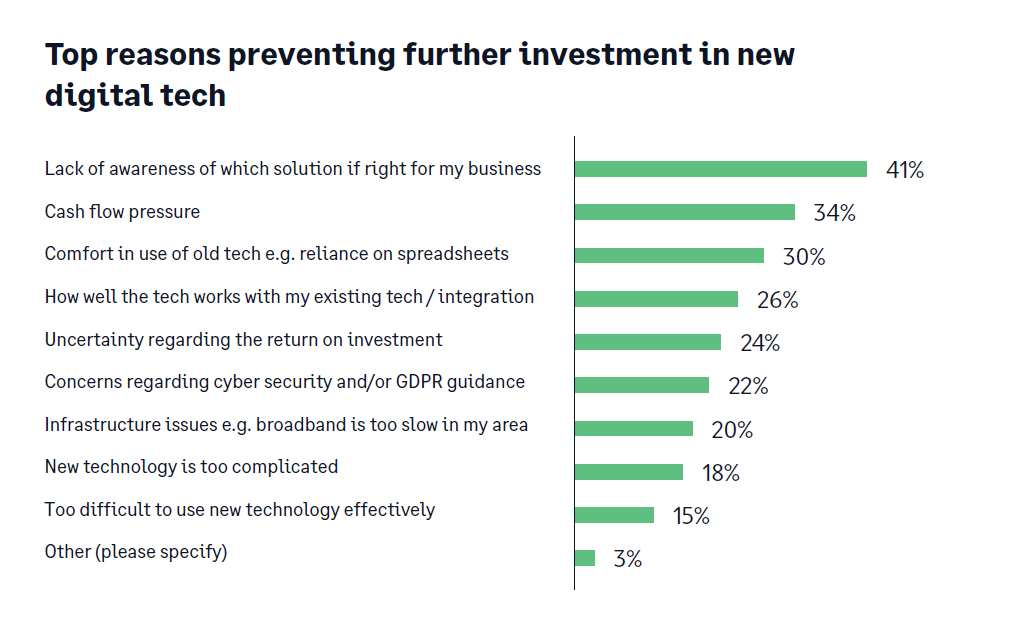 5 Digital Transformation Challenges: Why They Arise and How to Overcome ...
