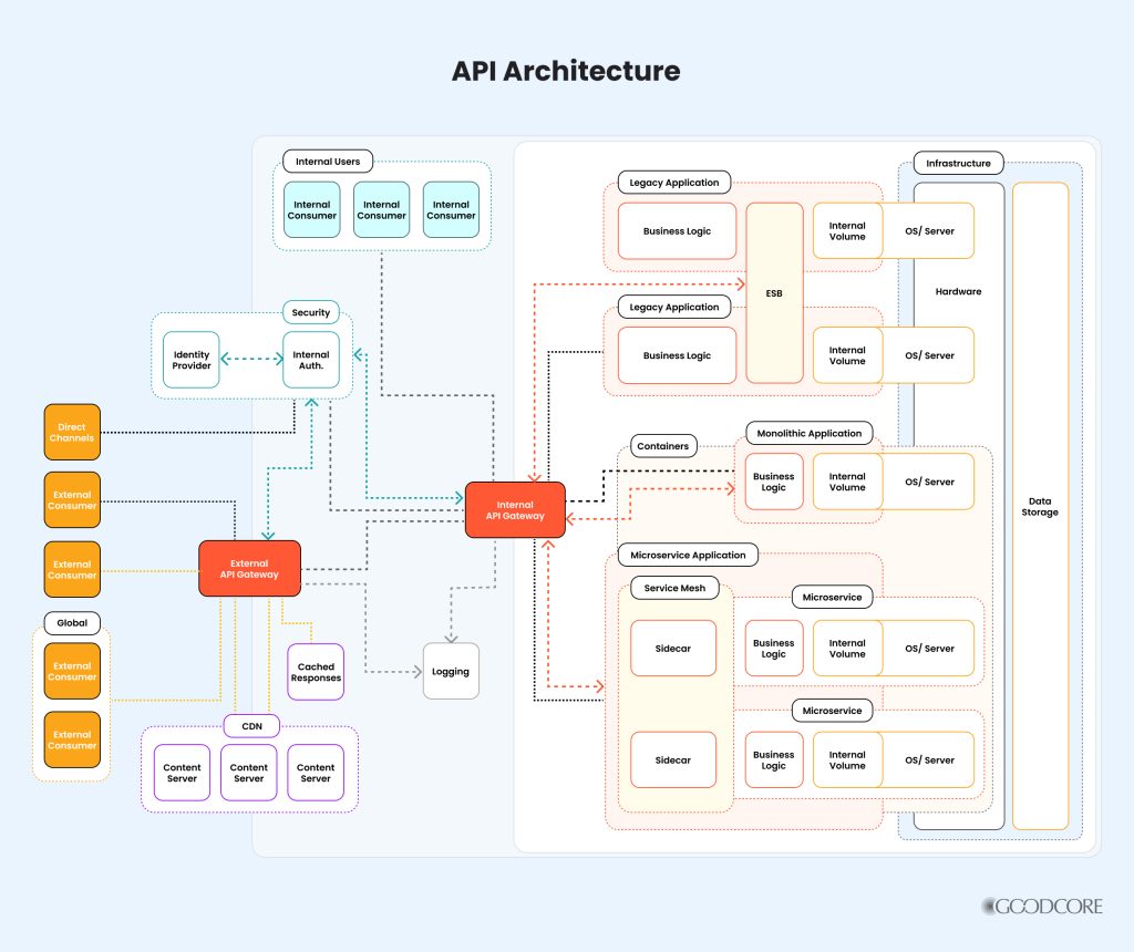 API Development Explained: Step-by-Step API Development Guide