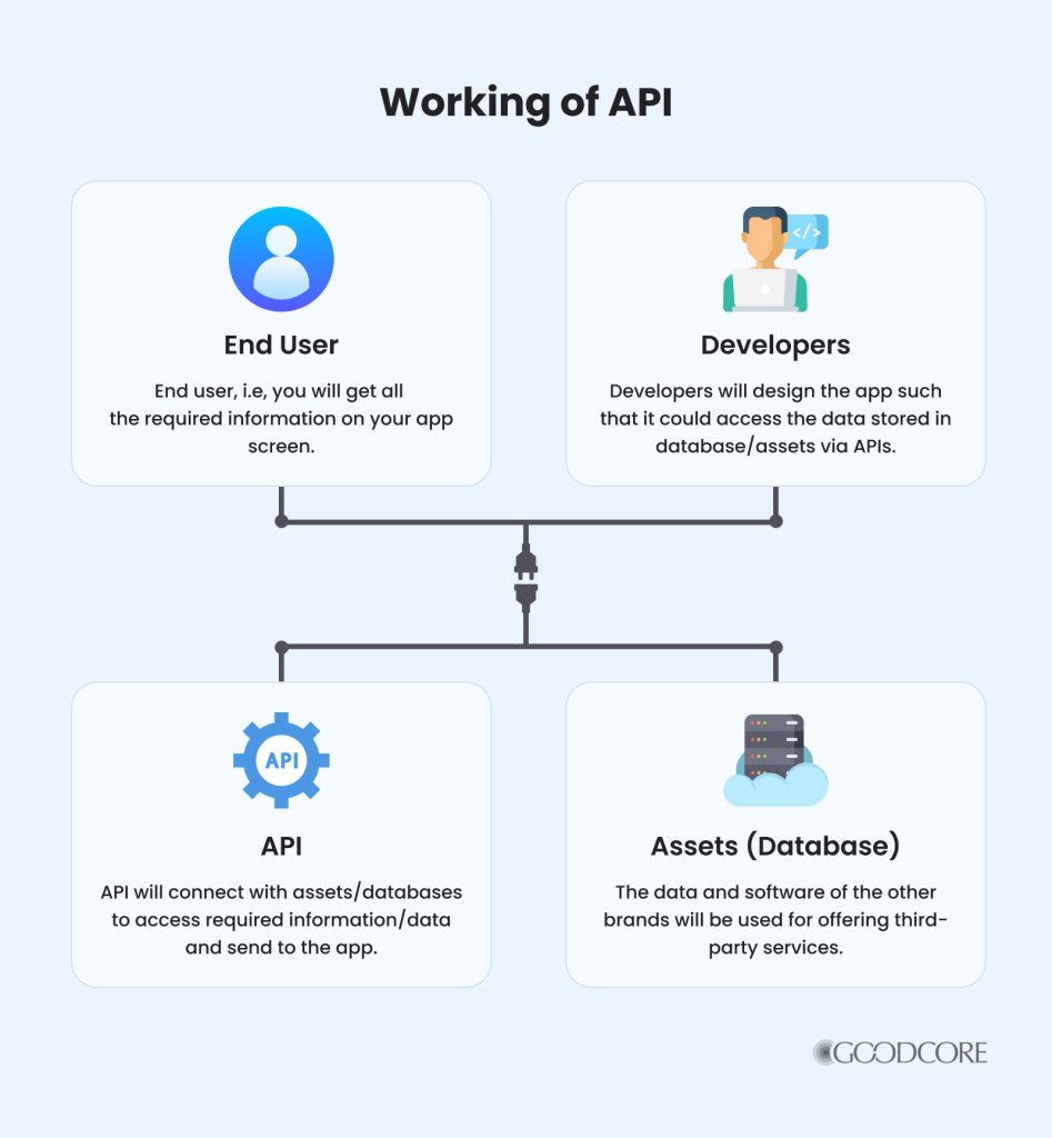 API Development Explained: Step-by-Step API Development Guide