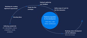 Bespoke Software Advantages and Disadvantages: An In-Depth Guide | GoodCore