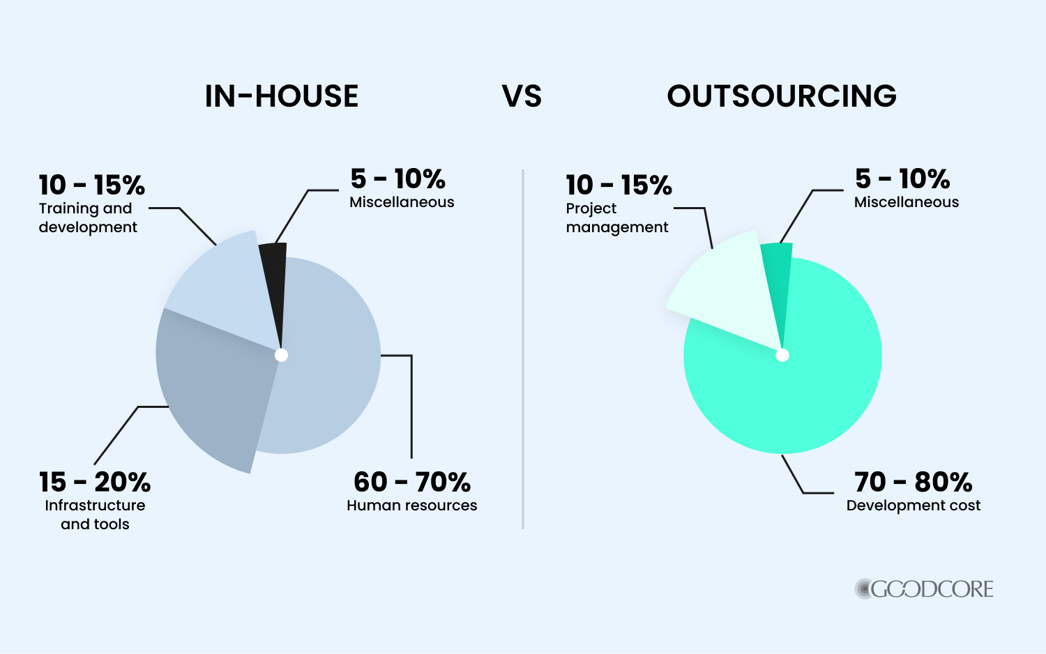inhouse vs outsourcing cost comparison