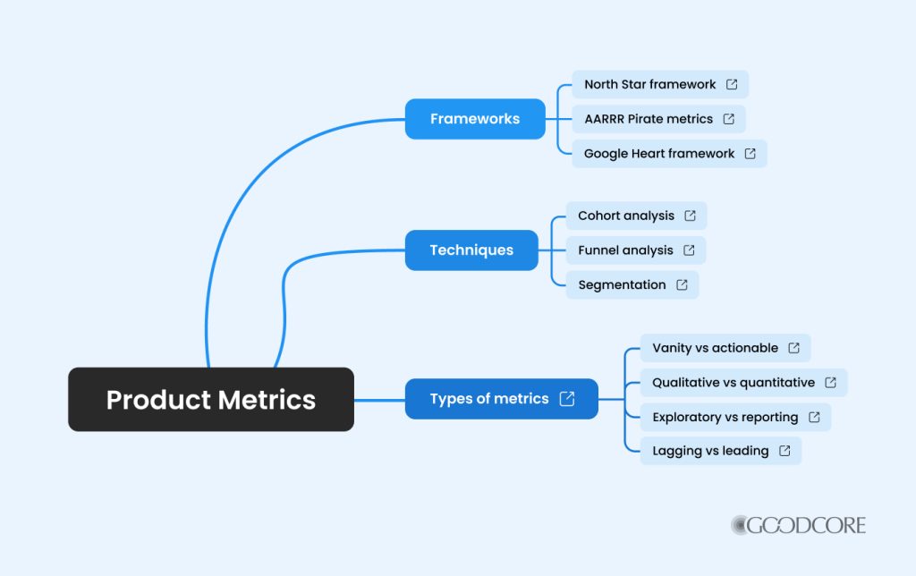 Product Development Risk Vs. Knowledge 8 Proven Ways to Reduce Risk in Product Development