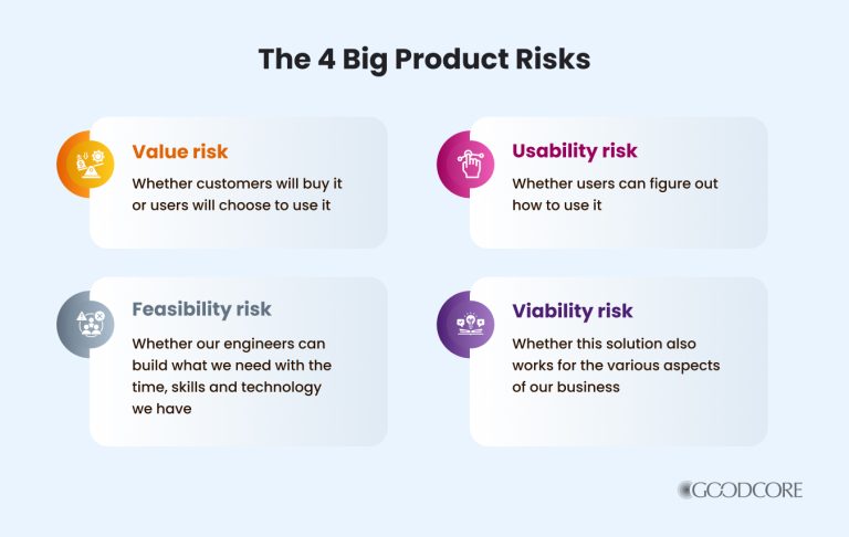 Product Technology Risk 8 Proven Ways to Reduce Risk in Product Development