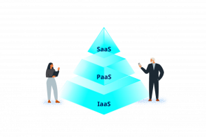 IaaS vs PaaS vs SaaS: What’s the Difference?