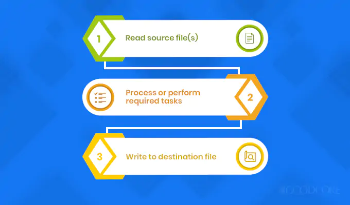 Webpack Vs Gulp The Best Build Tools For Javascript Projects