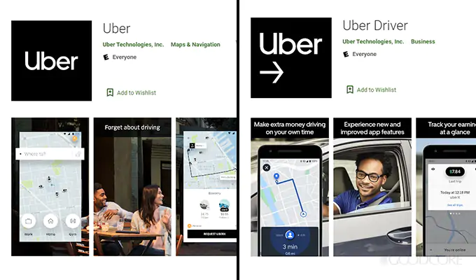 Uber Business Model  Apps like Uber and How They Work