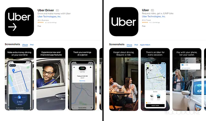 Uber Business Model  Apps like Uber and How They Work
