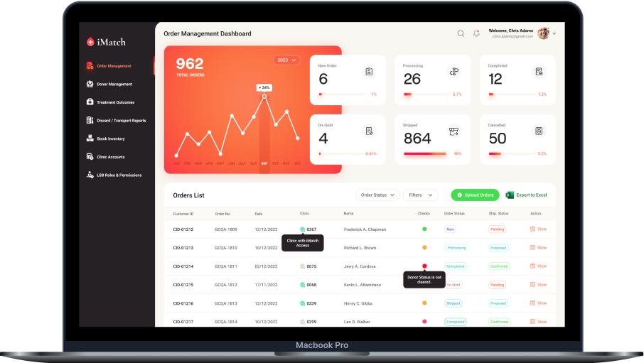 London Womens Clinic