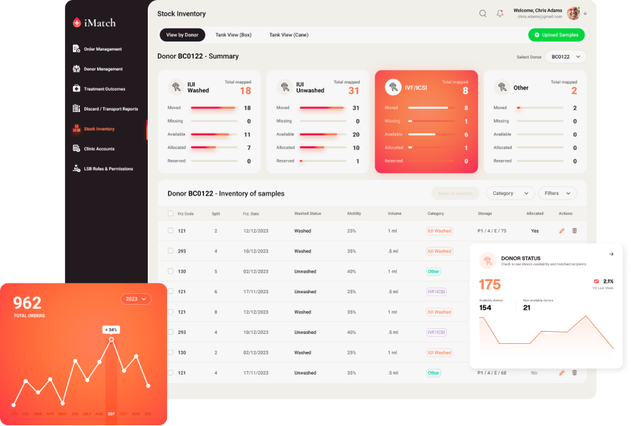 clinic management system for london women’s clinic