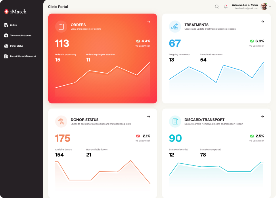 imatch dashboard stats