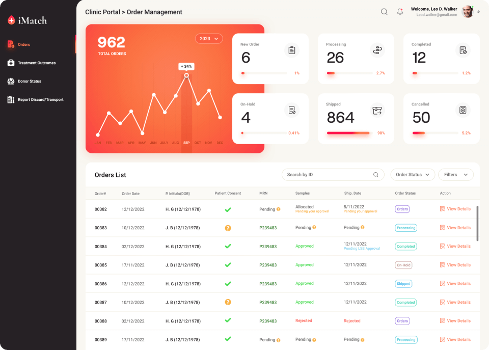 imatch order management